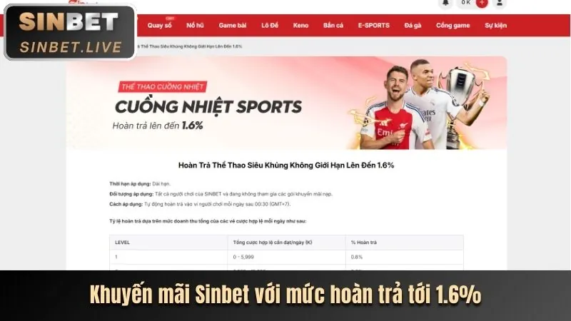 Chương trình VIP 66vn